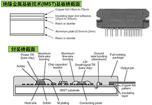 2014年度電子產(chǎn)品世界編輯推薦獎 技術(shù)開發(fā)領(lǐng)域的創(chuàng)新與突破