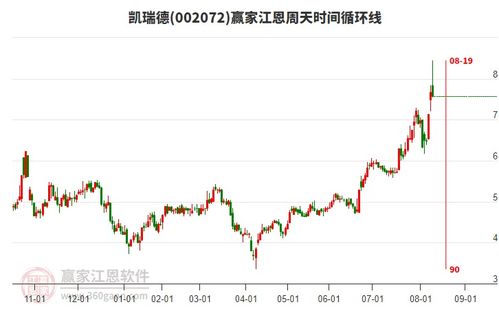 商貿(mào)代理行業(yè) 延續(xù)多頭趨勢(shì)，靜待時(shí)間窗開(kāi)啟，聚焦龍頭股投資機(jī)遇